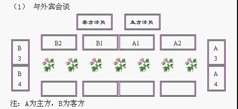 领导座次安排细节之处见真功