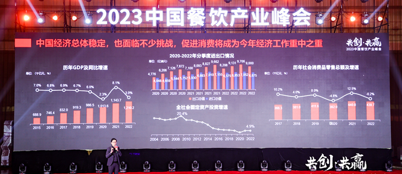 《2023中国餐饮产业生态白皮书》重磅发布
