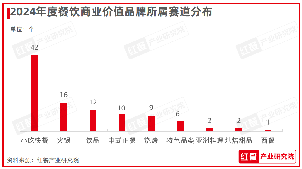 重磅！第六届“中国餐饮红鹰奖”三大奖项完整名单正式公布