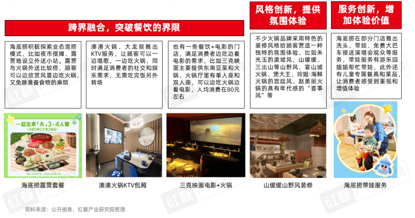 《火锅创新发展报告2024》发布：品牌花式卷上新，小众、地域食材成爆款密码！