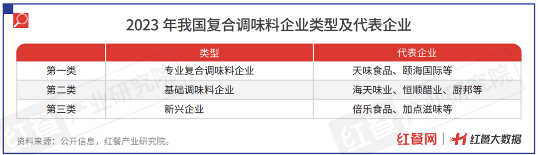 限时免费下载！《中国餐饮供应链指南2024》（调味料篇）发布