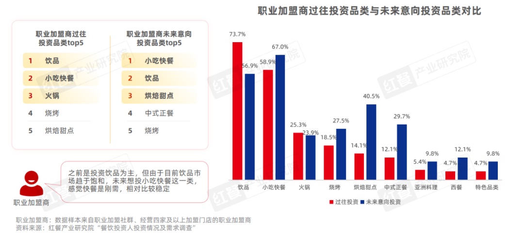 《餐饮品招发展报告2024》发布：品牌方与投资人重构关系，餐饮加盟进入“品招”时代