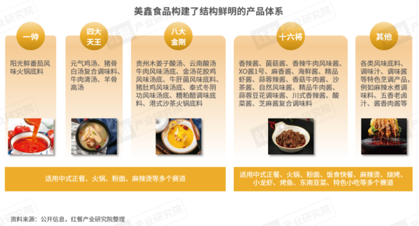 《云南米线发展报告2024》发布：生烫牛肉米线异军突起！