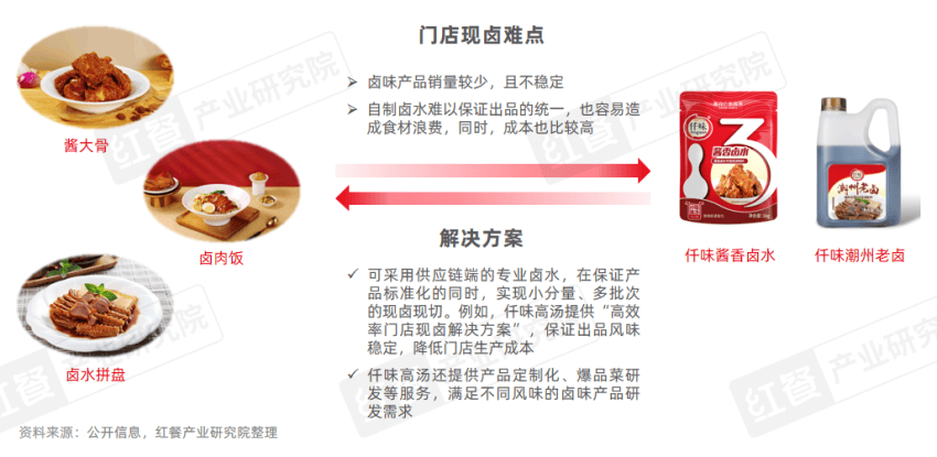 400万门店竞逐万亿市场，砂锅菜、生烫牛肉粉成风口！