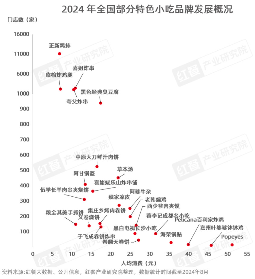 频频出圈的特色小吃，正在餐饮业加速“攻城略地”