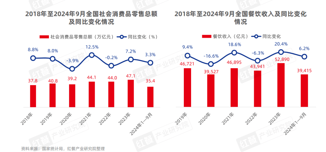 “2025年度中国餐饮品类十大品牌”评选正式启动，速来报名！