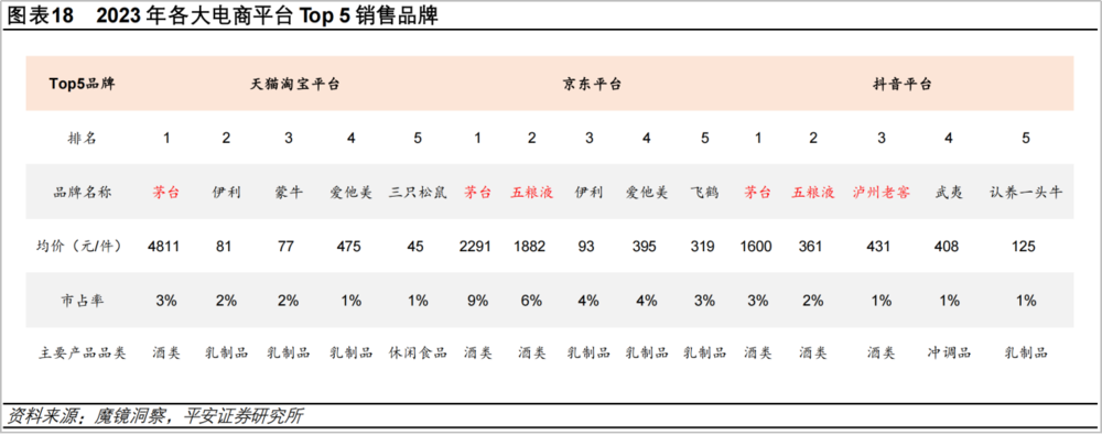 白酒激荡30年，如何活下去？