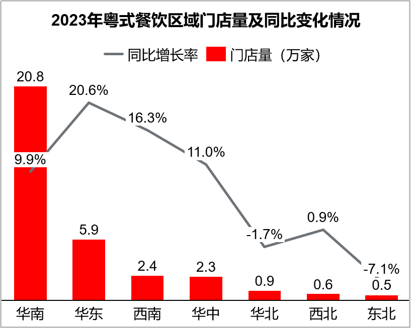 餐饮存量时代，破局低价内卷的三板斧