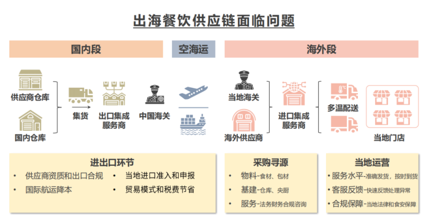 江边城外孟洪波：食材成本超过20%的品牌，不适合出海