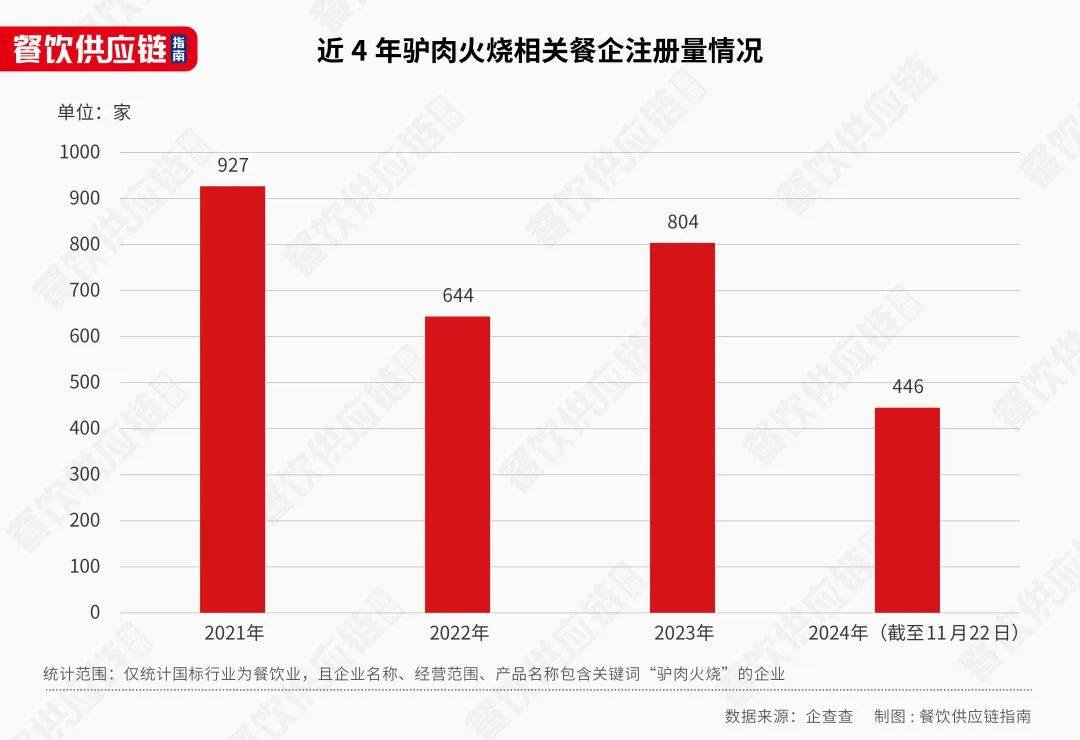 原料严重短缺，北方人喜欢的这类餐饮店越开越少了？