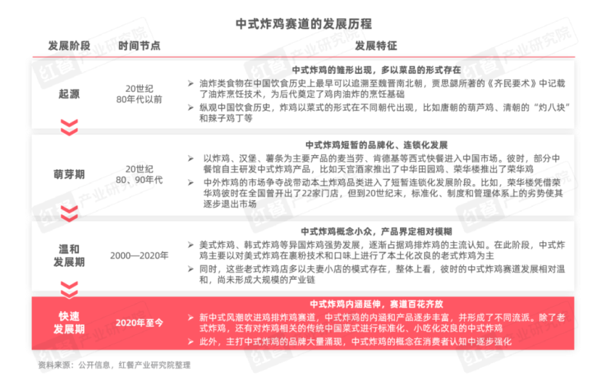 《中式炸鸡品类发展报告2024》发布：中式炸鸡品类热度高涨，相关话题浏览量破亿