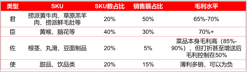 餐饮存量时代，破局低价内卷的三板斧