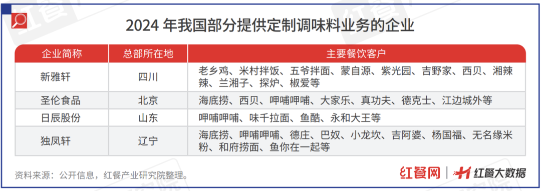 限时免费下载！《中国餐饮供应链指南2024》（调味料篇）发布