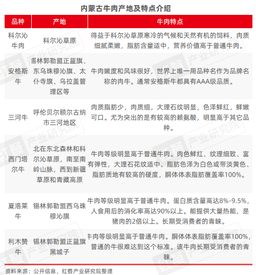 2024年11月餐饮供应链月报：小众地域食材受关注