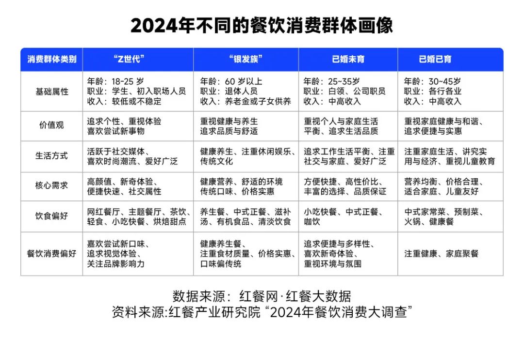 2024中国餐饮报告：今天还有魄力开店的人，需要知道的3大变化插图3