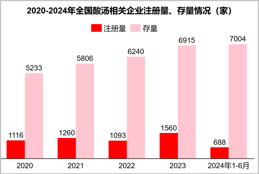 餐饮存量时代，破局低价内卷的三板斧