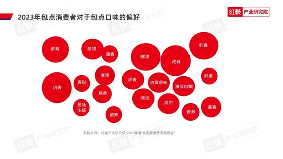 味型成包点创新突破口，“第五味觉”大行其道插图4