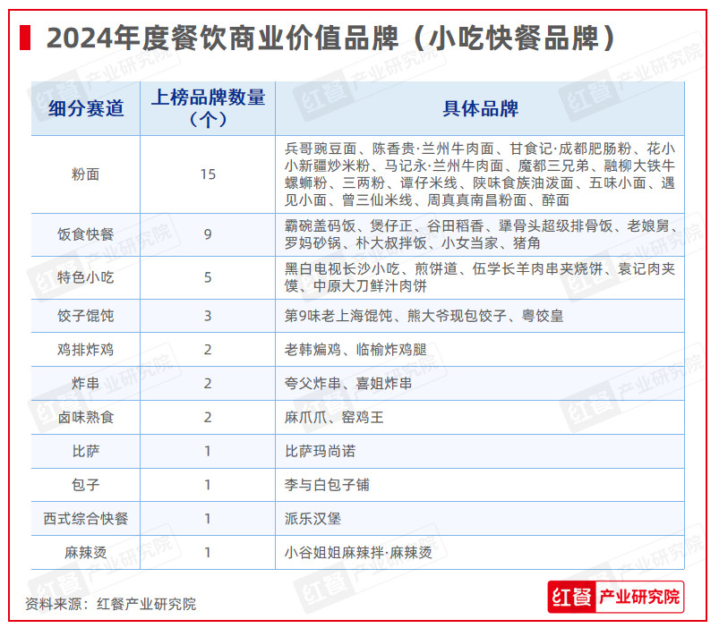 重磅！第六届“中国餐饮红鹰奖”三大奖项完整名单正式公布