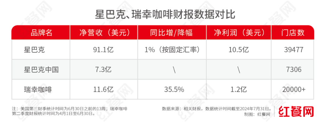 价格战顶不住了！星巴克考虑在中国开放加盟？插图