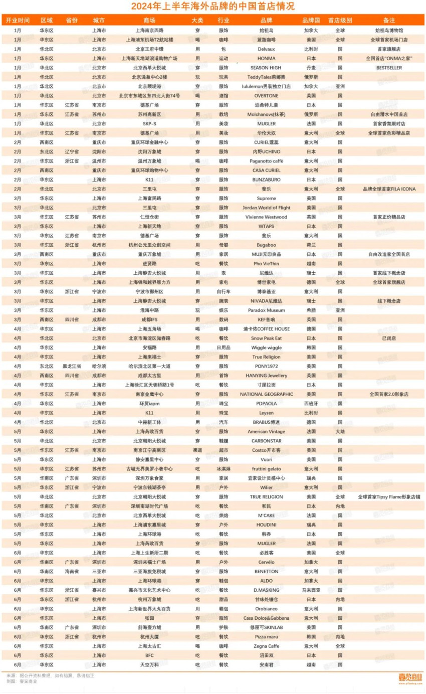 上半年全国首店增长89%，茶咖品牌们也加入了二次元消费赛道