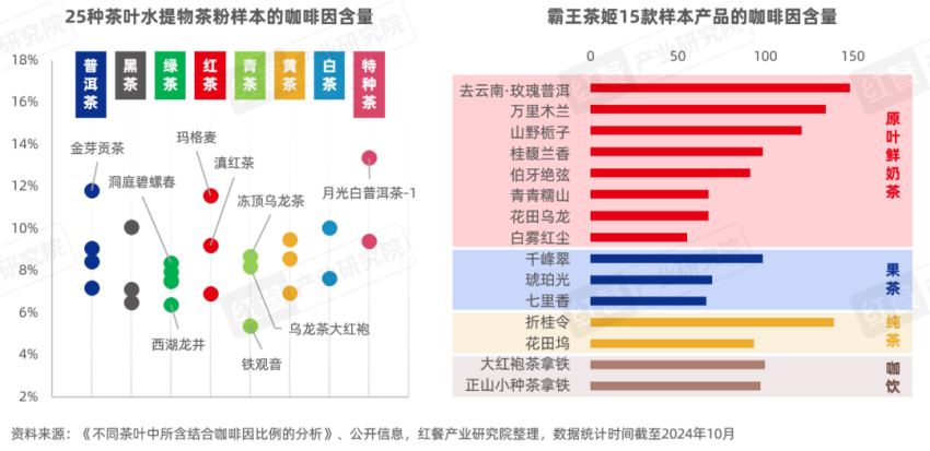 《“成瘾性餐饮”洞察报告2024》发布：保持“致瘾性”，是餐饮品牌的必修课！