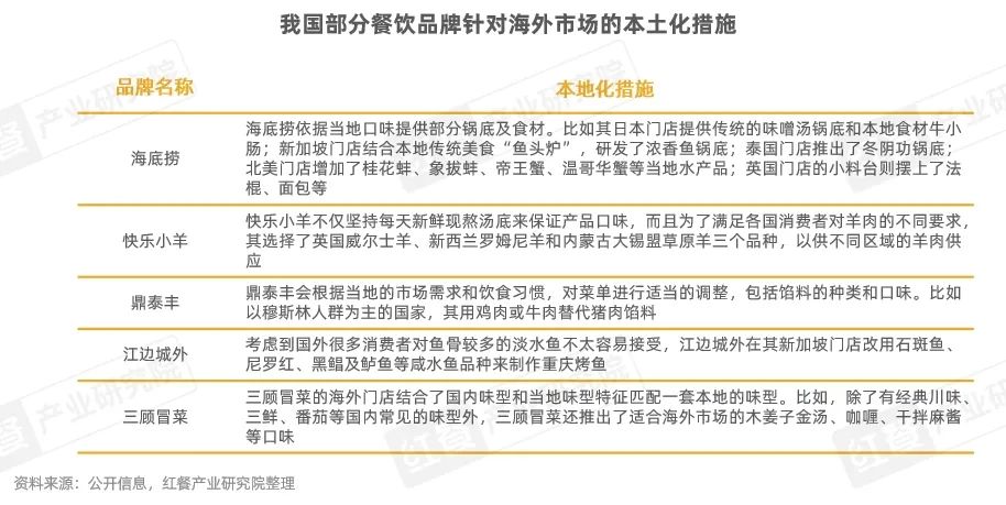 《中国餐饮出海发展报告2024》发布：餐饮出海进入新阶段，本土化策略助力品牌出海