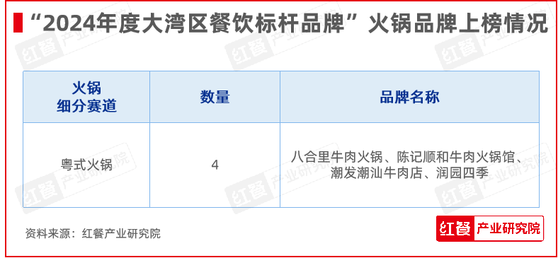 红鹰奖“2024年度大湾区餐饮标杆品牌”揭晓！大湾区餐饮呈现多元化盛景