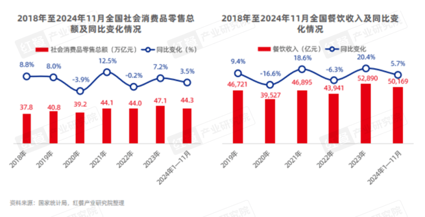 “2025年度中国餐饮品类十大品牌”评选报名火热进行中！