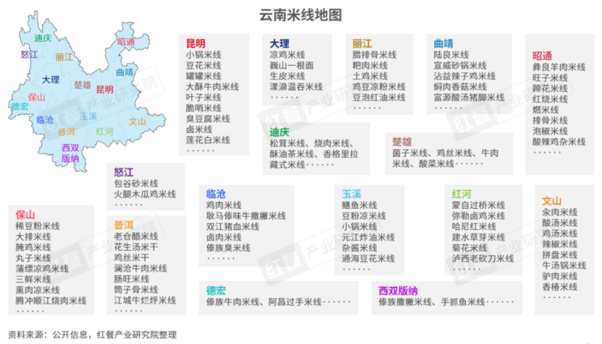 《云南米线发展报告2024》发布：生烫牛肉米线异军突起！