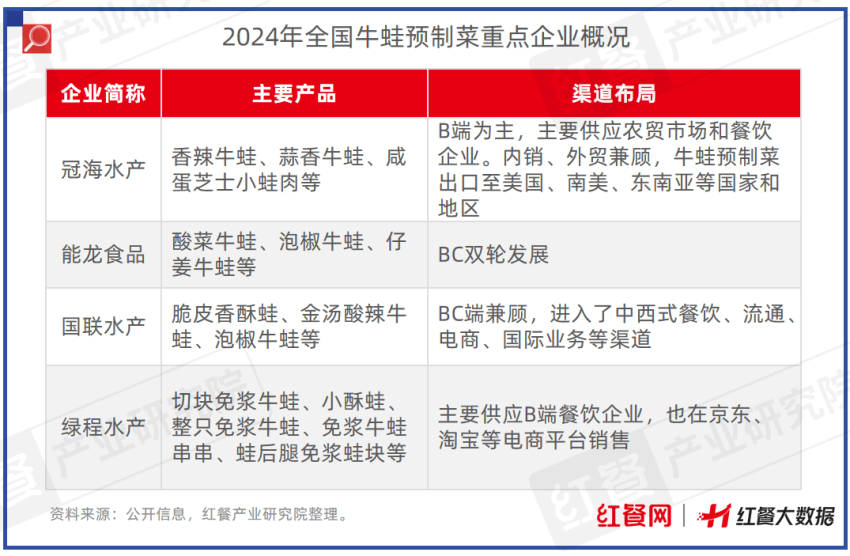 限时免费下载！《中国餐饮供应链指南2024》（半成品预制菜篇）发布