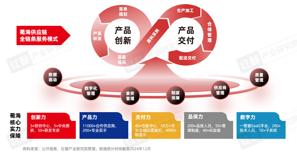 《火锅创新发展报告2024》发布：品牌花式卷上新，小众、地域食材成爆款密码！