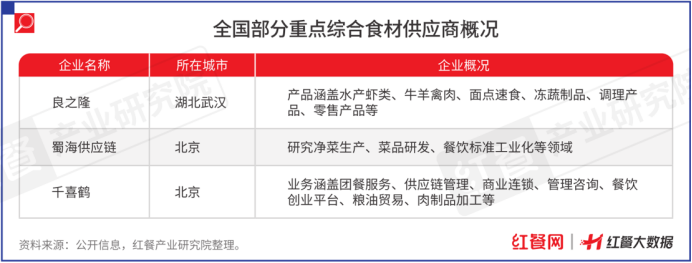 限时免费下载！《中国餐饮供应链指南2024》（食材篇）发布