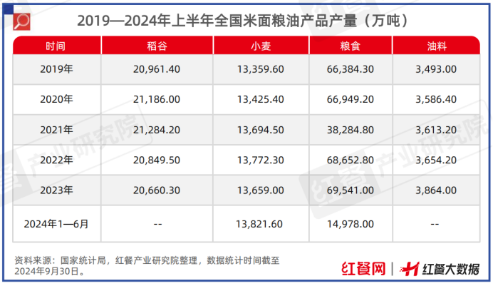 限时免费下载！《中国餐饮供应链指南2024》（食材篇）发布