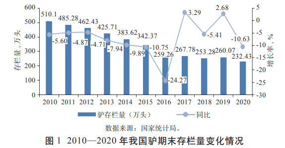 原料严重短缺，北方人喜欢的这类餐饮店越开越少了？