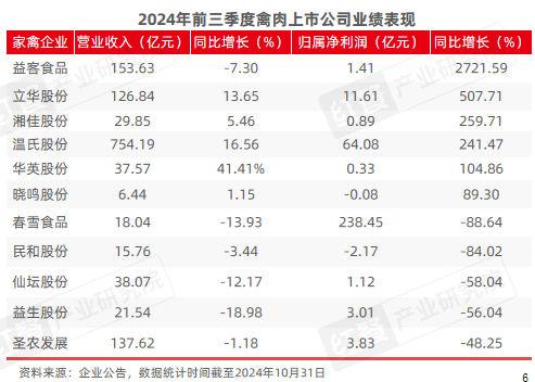 2024年11月餐饮供应链月报：小众地域食材受关注