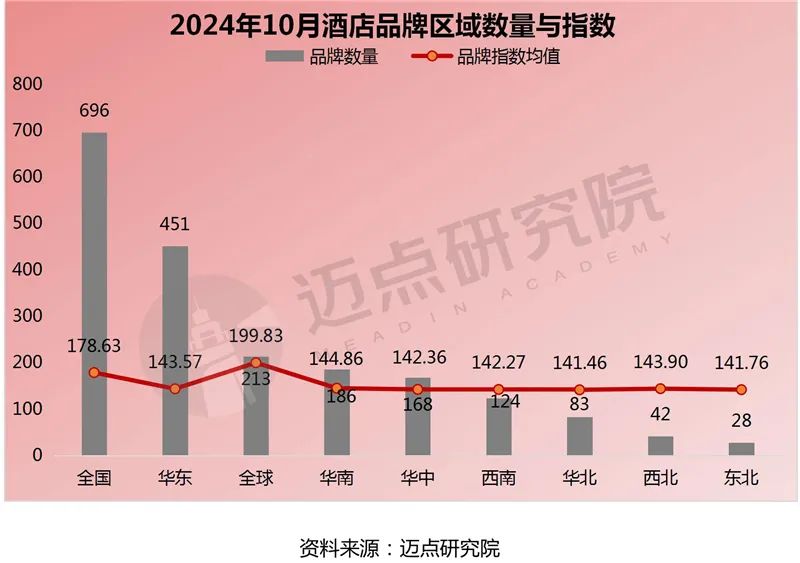 2024年10月中国酒店业发展报告