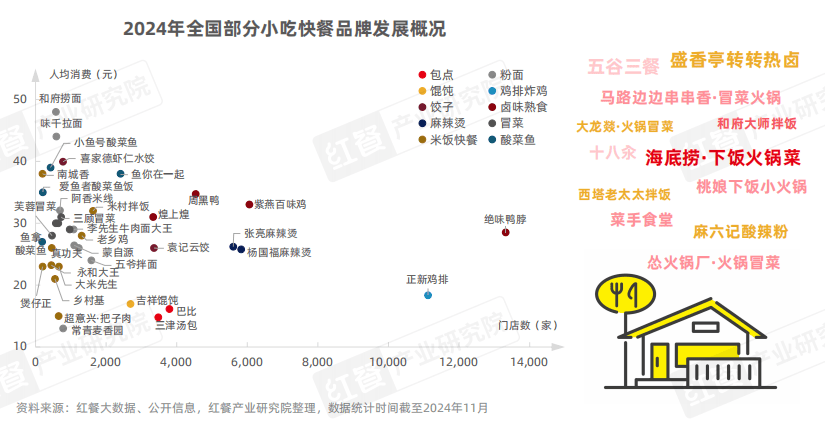 《泛快餐观察报告2024》发布：小吃快餐赛道将破万亿，各赛道抢食“泛快餐”红利！