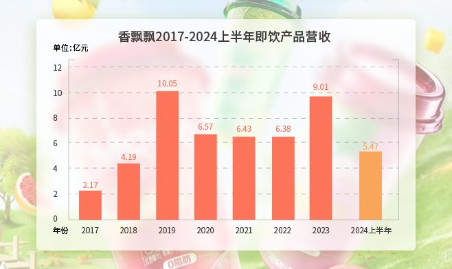 香飘飘重金挖来的高人，扔下老板跑了