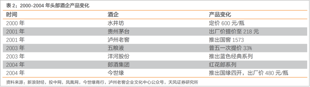 白酒激荡30年，如何活下去？