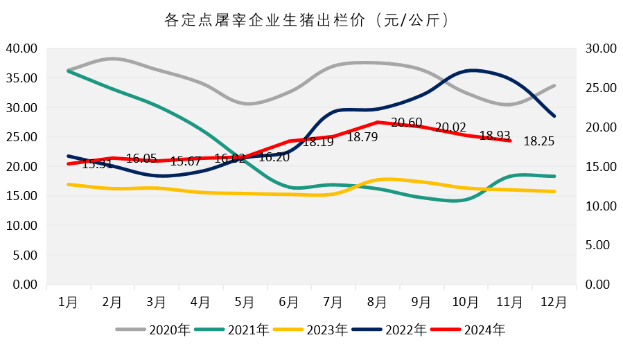 牛肉价格回落，肉鸡价格稳定！最新食材报告发布