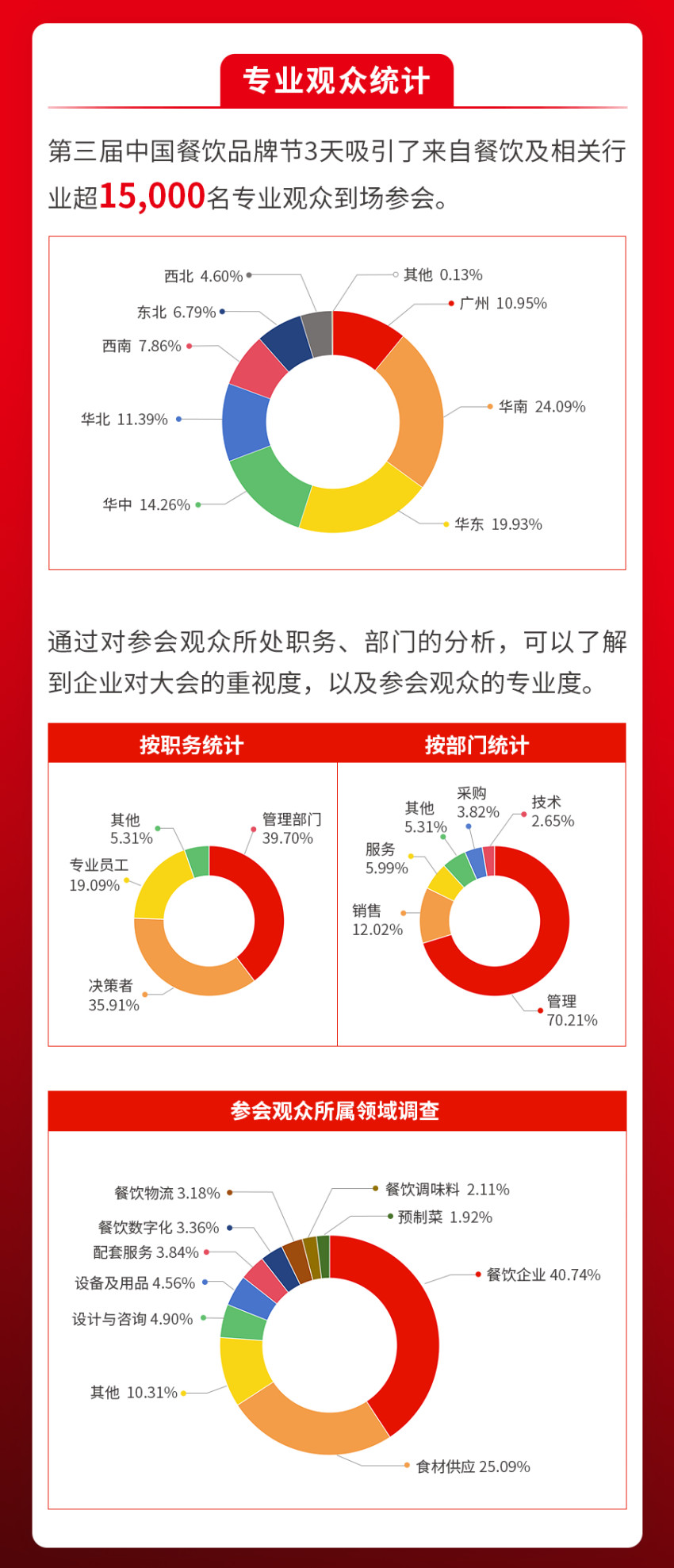 万人思维盛宴！“第四届中国餐饮品牌节”将于9月在广州举办