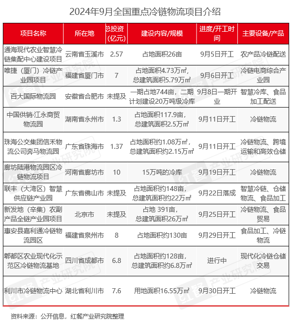 2024年10月餐饮供应链月报：猪肉价格连续上涨，牛肉止跌回暖