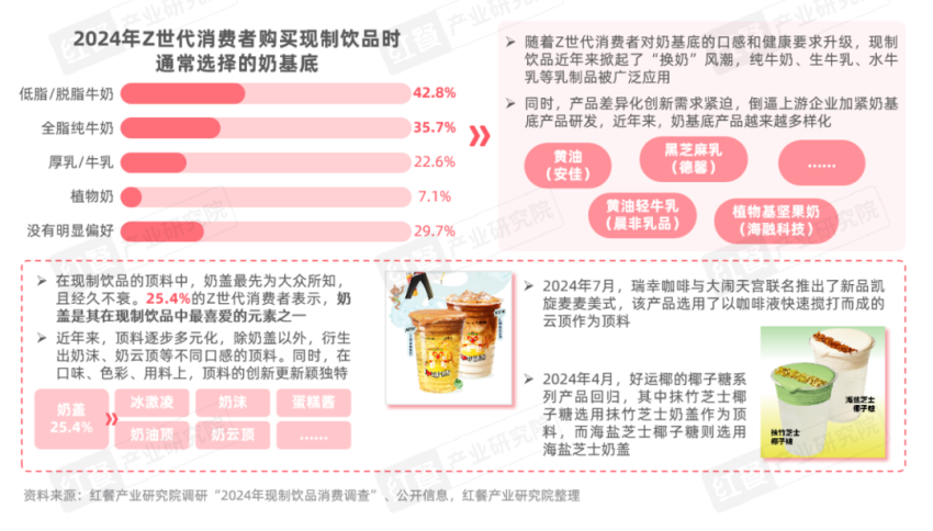 《Z世代现制饮品消费洞察报告》发布：Z世代消费者引领现制饮品赛道革新之路