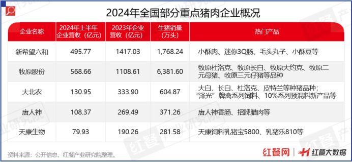 限时免费下载！《中国餐饮供应链指南2024》（食材篇）发布