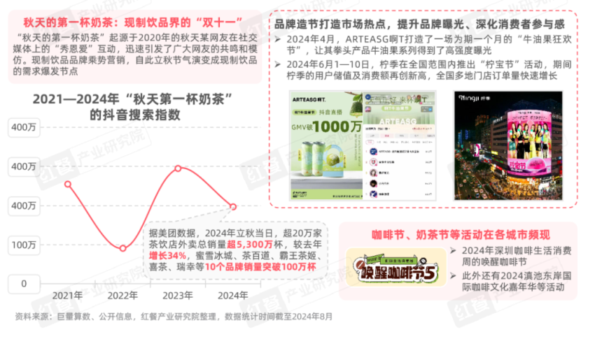 《Z世代现制饮品消费洞察报告》发布：Z世代消费者引领现制饮品赛道革新之路