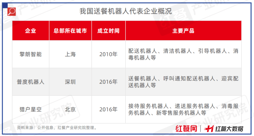 限时免费下载！《中国餐饮供应链指南2024》（设备用品及数字化篇）发布