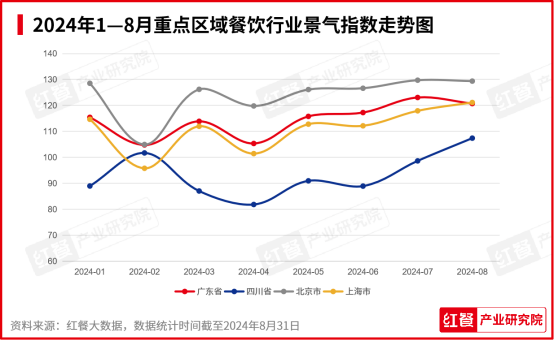 2024年9月餐饮月报：茶饮、火锅稳步上新，​咖饮上新有所放缓