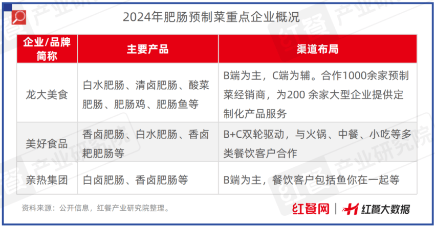 限时免费下载！《中国餐饮供应链指南2024》（半成品预制菜篇）发布