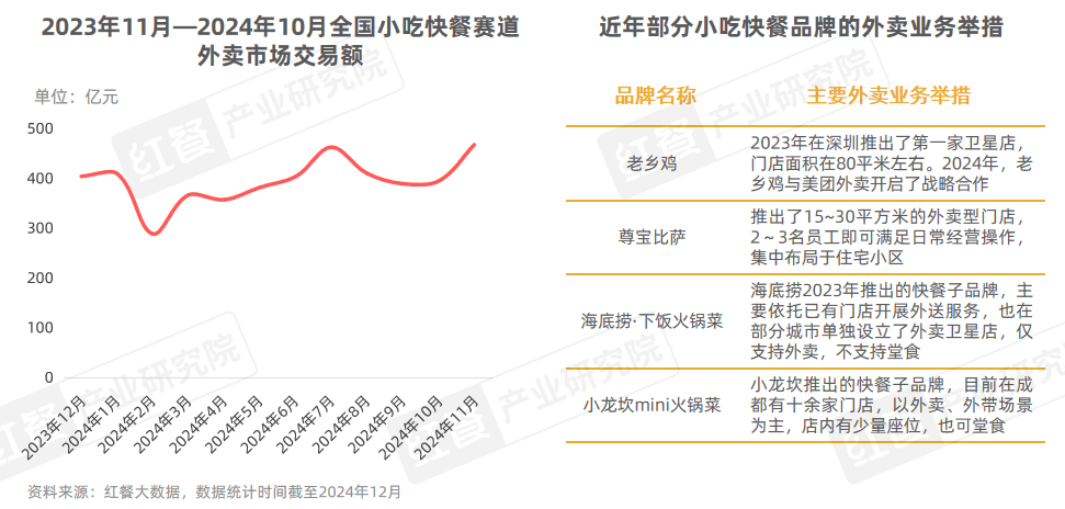 400万门店竞逐万亿市场，砂锅菜、生烫牛肉粉成风口！