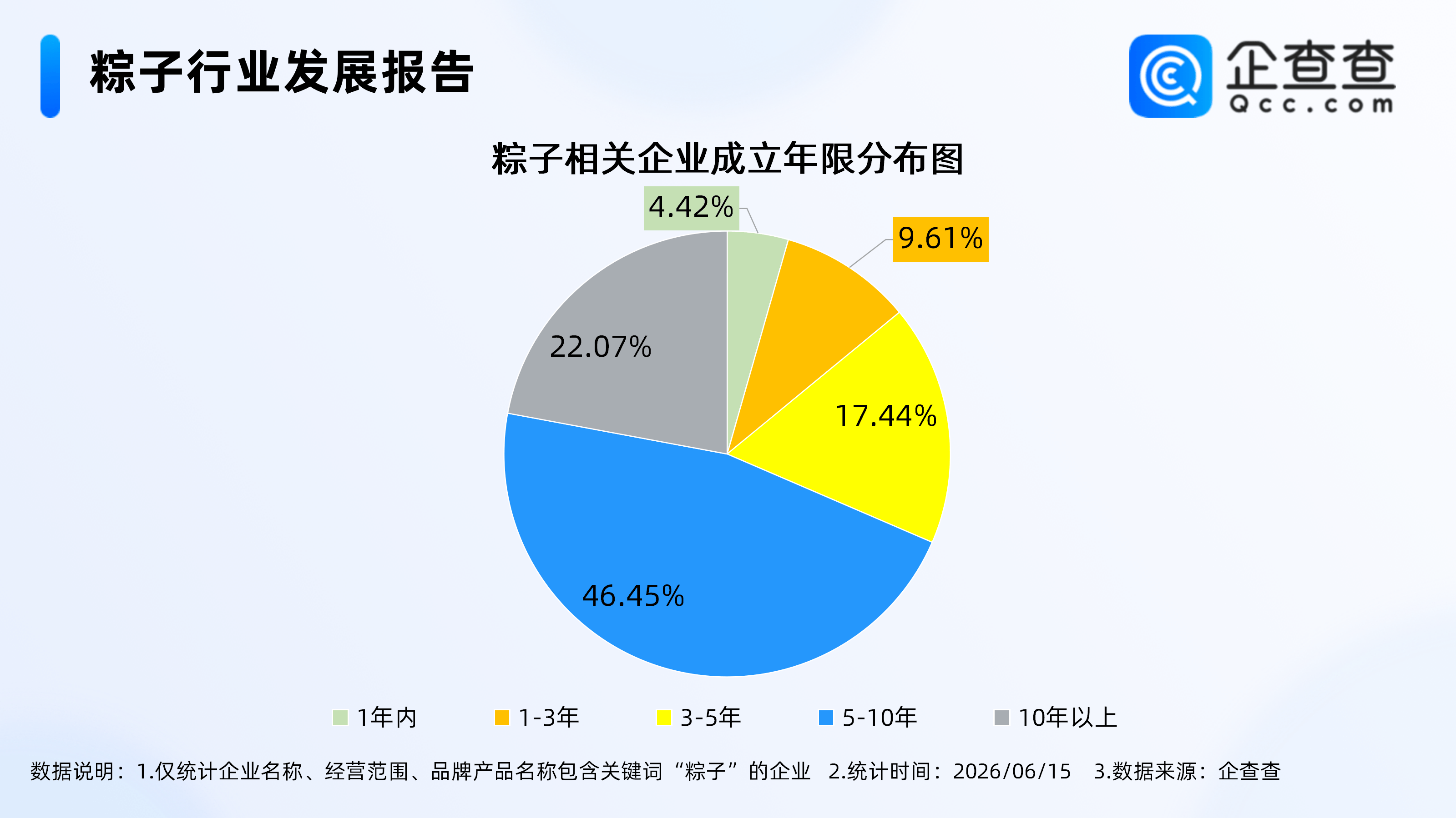 端午将至粽叶飘香，粽子相关企业超4000家，今年新注册企业集聚粤浙鲁